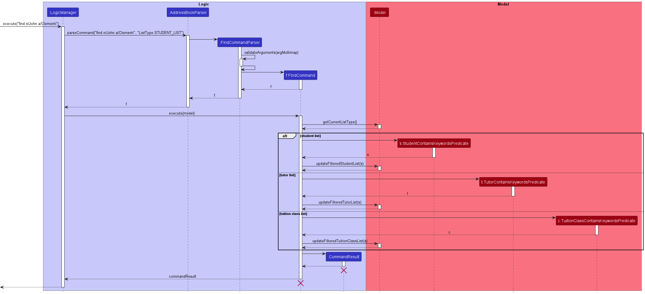 FindSequenceDiagram