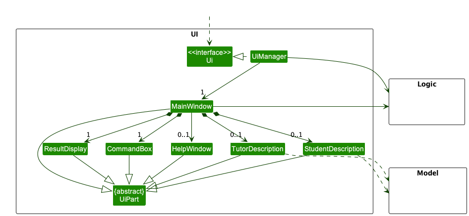 Structure of the UI Component