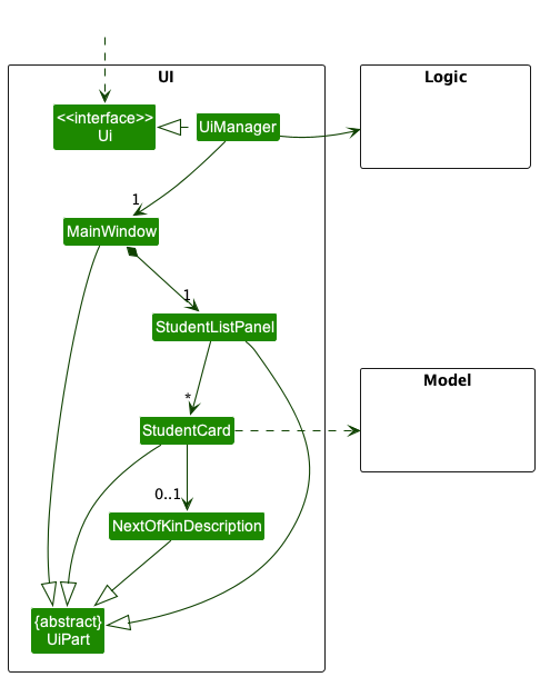 Structure of the UI Component